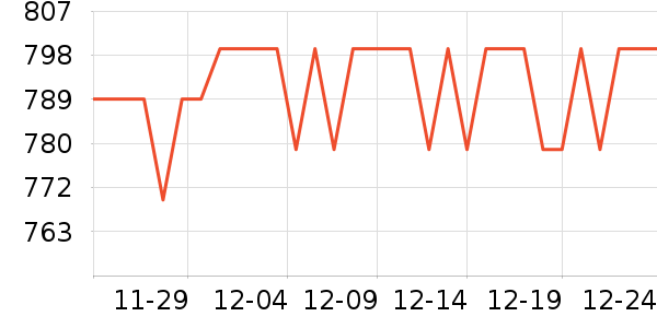 ��������ͷ��ʷ�۸�