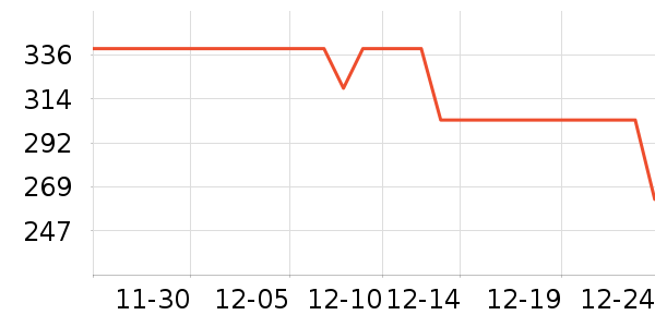 GUCCI��ˮ��ʷ�۸�