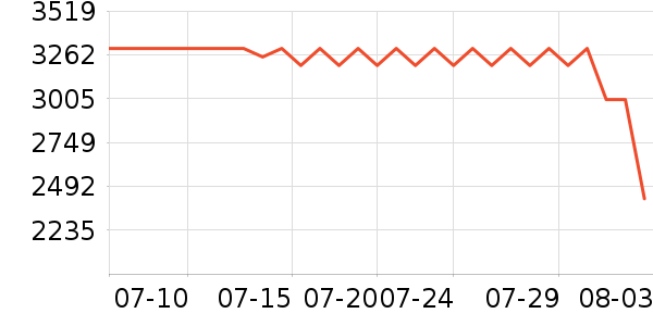 vivo�ֻ���ʷ�۸�