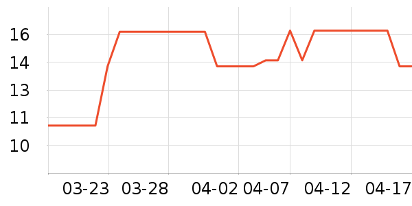 ��̬�������ֻ������ʷ�۸�