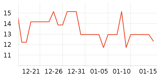 ������ѡ���������ʷ�۸�