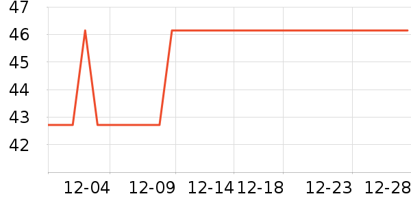 ��һ�������̲�Ʒ��ʷ�۸�