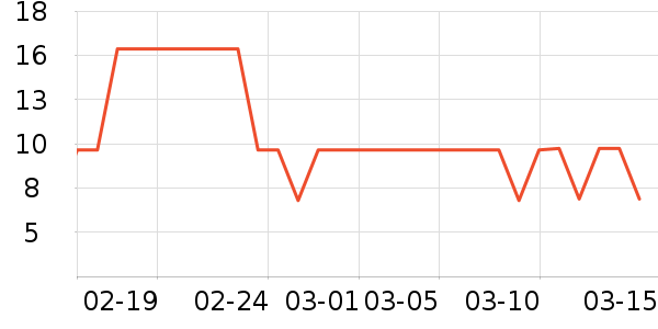 ����28ϴ��Һ��ʷ�۸�