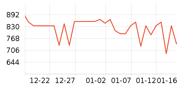 �ƴ������ܴ�����ʷ�۸�