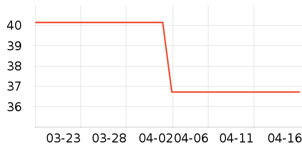 ����������/��ϯ��ʷ�۸�