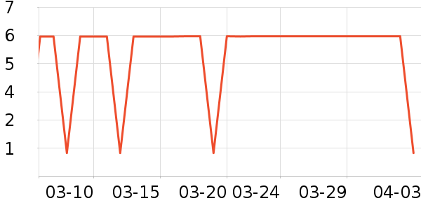 ����Ʒ������������ʷ�۸�