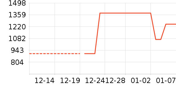 ����/��/̨��ʷ�۸�