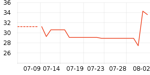 ����ë��/������ʷ�۸�