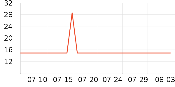 ���Ǵ���������ʷ�۸�