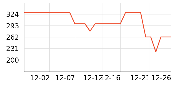 �������޷���ʷ�۸�