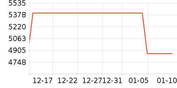 ʼ�������װ��ʷ�۸�