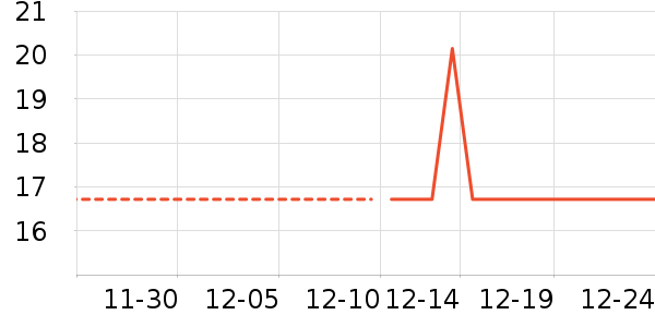 �ֶ�����������ʷ�۸�