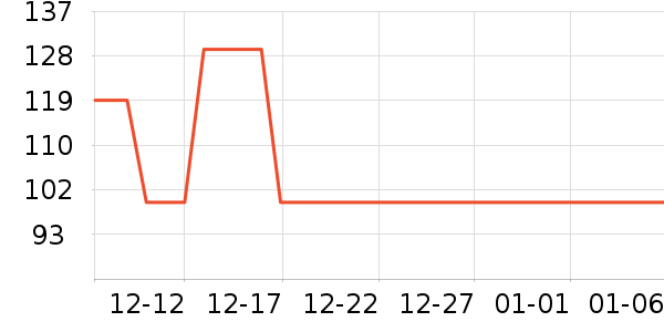 ��ׯ԰������ʷ�۸�