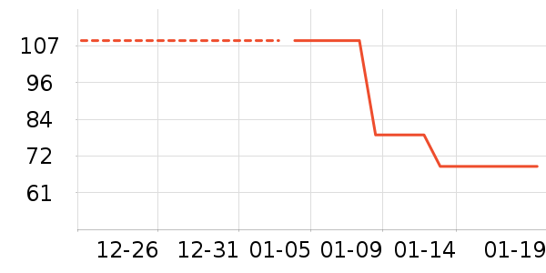 ���ʿͳ���������ʷ�۸�