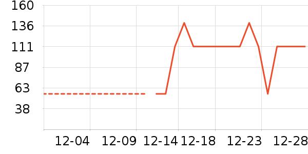 ����С��������/����/������ʷ�۸�