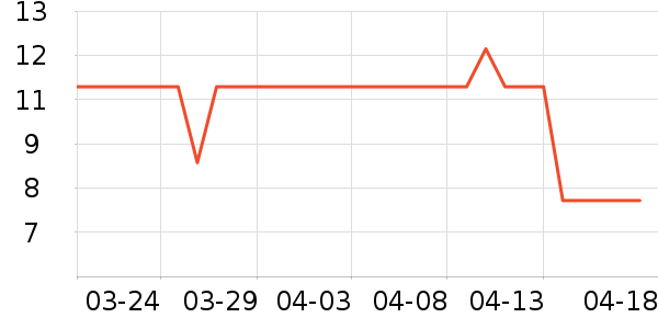 ��ͷ���������ʷ�۸�