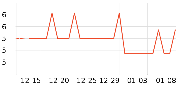 �ɱ��۱���/������ʷ�۸�