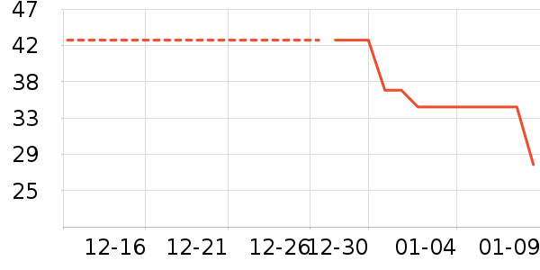 ����������ʷ�۸�