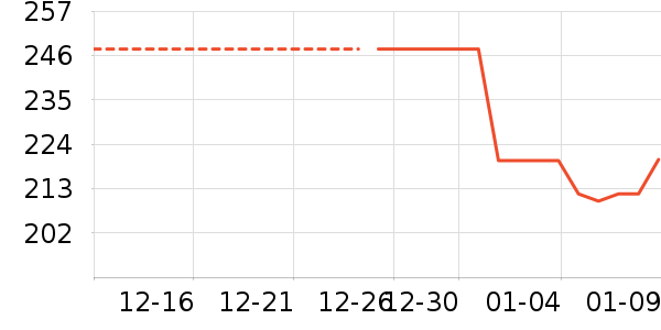 ׷�ٵ紵����ʷ�۸�