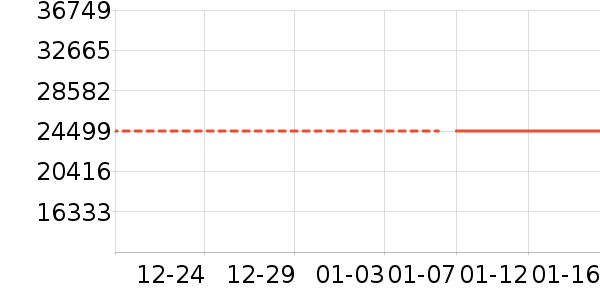 TCL������ʷ�۸�