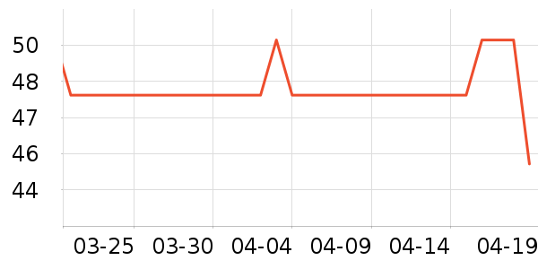 ��๤����ʷ�۸�