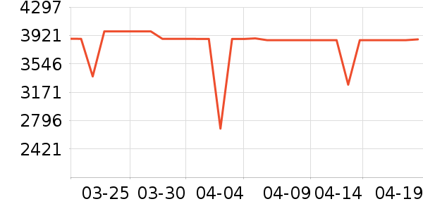 ����ϴ�»���ʷ�۸�