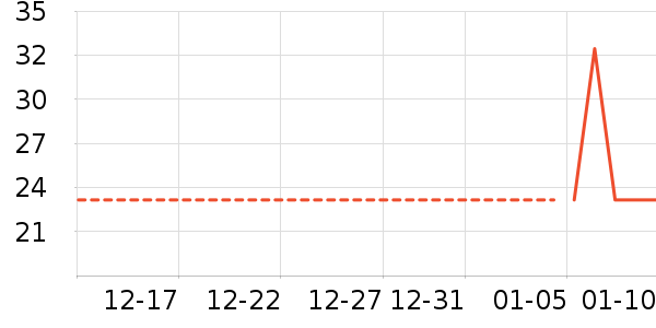 �ٶ���������ʷ�۸�