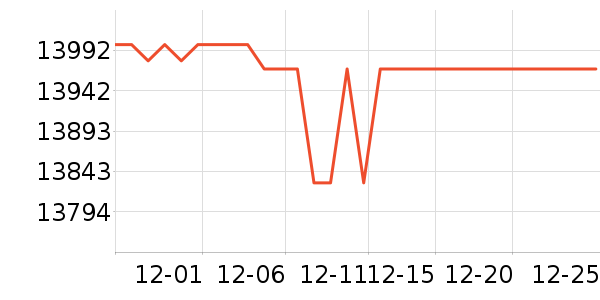 ���ձʼǱ�������ʷ�۸�