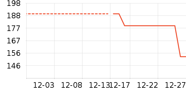 ����������ʷ�۸�