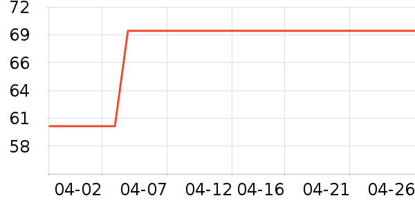 è��������ʷ�۸�