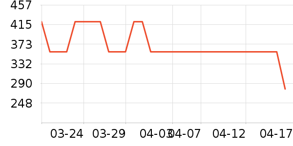 �����׶�������ʷ�۸�