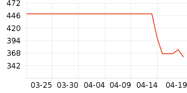 ������Ӥ���̷���ʷ�۸�