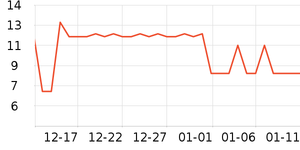 ����Ʒ�ƶ���/�߲˸���ʷ�۸�