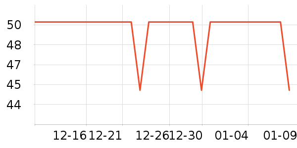 ��ά˹��ͯ����/������ʷ�۸�