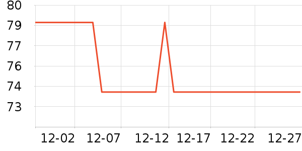 ����Ʒ�������Ǳ���ʷ�۸�