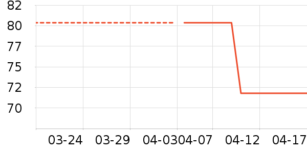 ζ����è��ʳ��ʷ�۸�