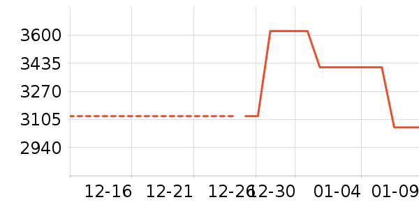 ����ϴ�»���ʷ�۸�