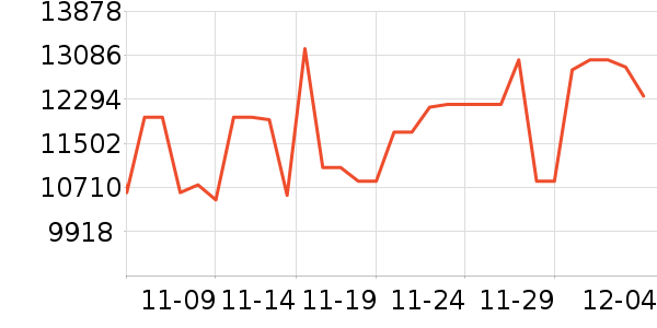 ���������ʷ�۸�