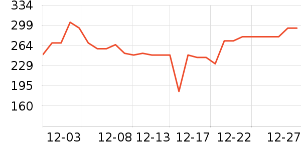 �ҹ�Ұ�ʹ�����ʷ�۸�