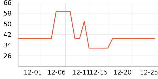 ��ά˹T����ʷ�۸�