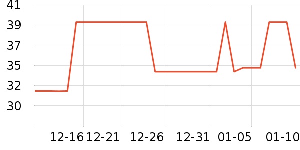 ��ά˹T����ʷ�۸�