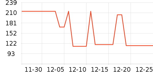 ������װ��ʷ�۸�