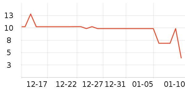 ����Ʒ���ݵ���ʷ�۸�