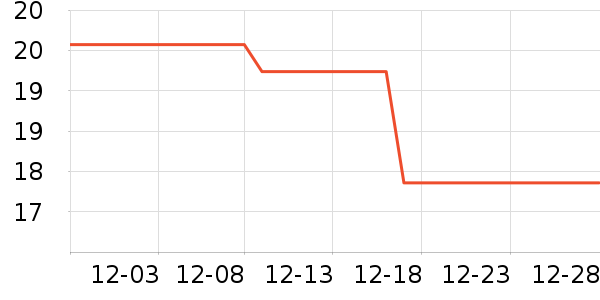 ���������е��ʷ�۸�