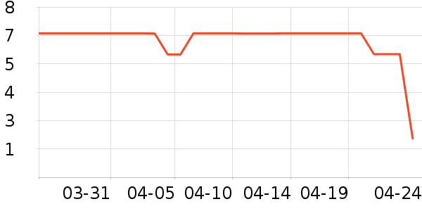 ����Ʒ�Ƶ��/�������ʷ�۸�