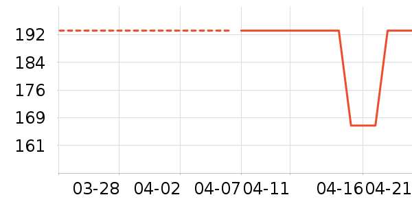 �����˳��������ʷ�۸�