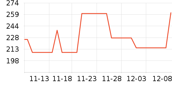 �ھ��˶�����ʷ�۸�