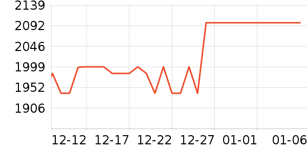 һ��ƽ�������ʷ�۸�