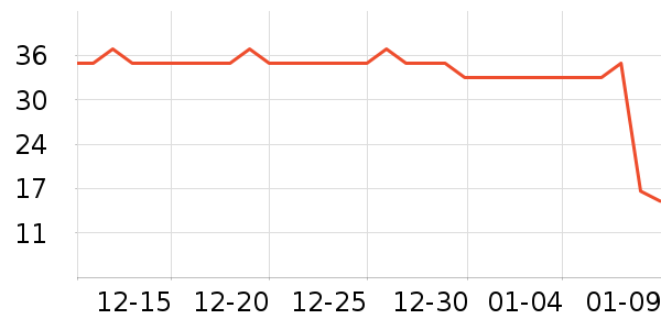 ��˳ի���/������ʷ�۸�