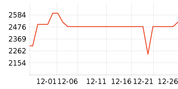 С���ֻ���ʷ�۸�